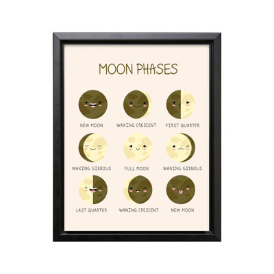 Phases de la lune no 3