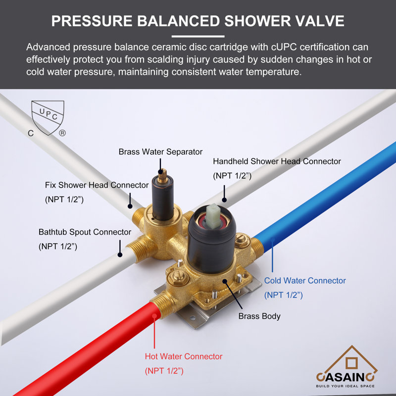 Retro Wall Mount 3 Funtions Rainfall Shower System with 3 Setting Handheld, Bath Spout, Rough-In Valve and Diverter
