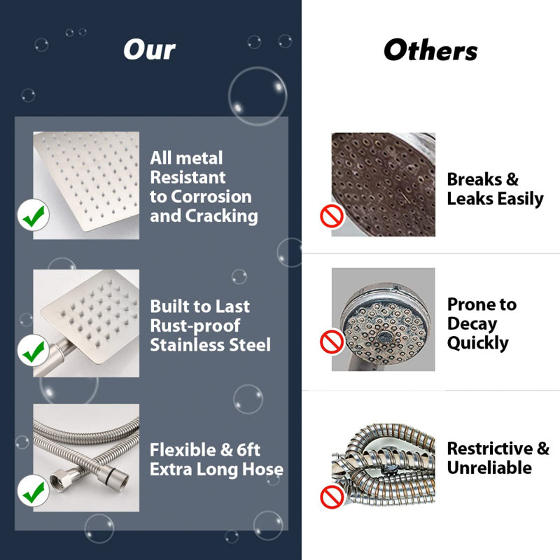 Dual Shower Head 1.8 GPM GPM