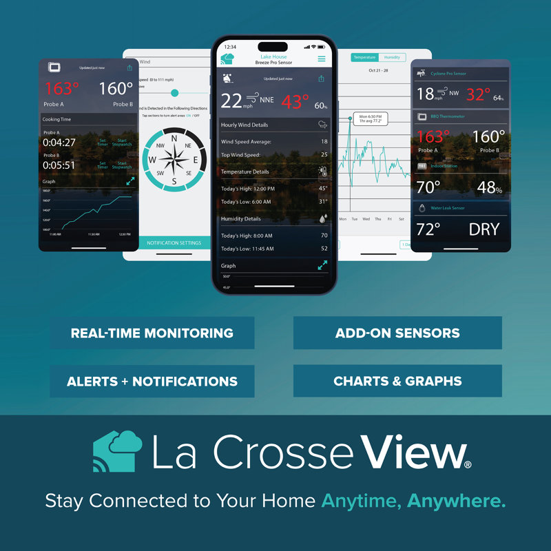 Digital Wi-Fi Weather Station with 3-Day Forecasting and Bonus Display