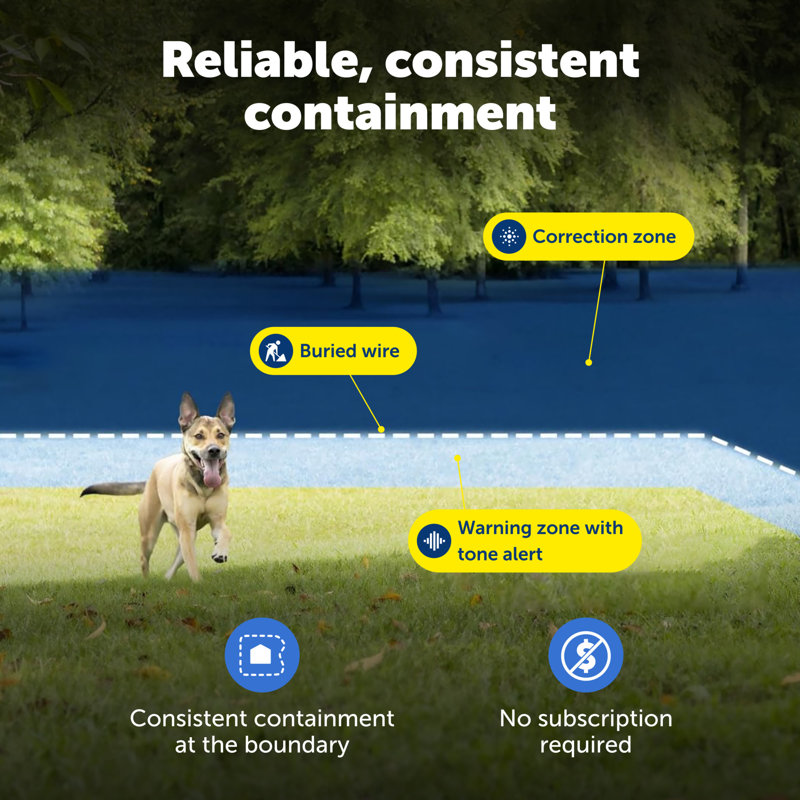 PetSafe Rechargeable In-Ground Fence Receiver Collar