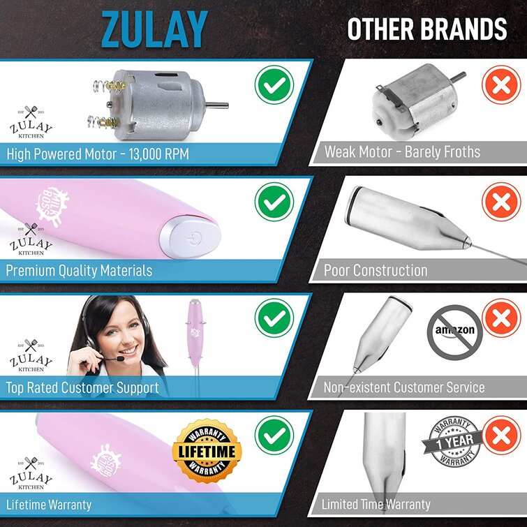 Zulay Kitchen Milk Boss Electric Milk Frother. B22