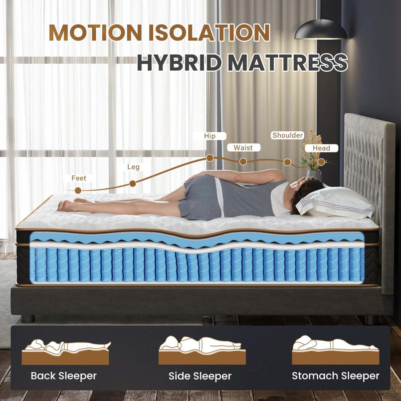 10 Inch Plush Hybrid Mattress with Gel Memory Foam, Pocket Springs, Edge Support, CertiPUR-US Certified, Full
