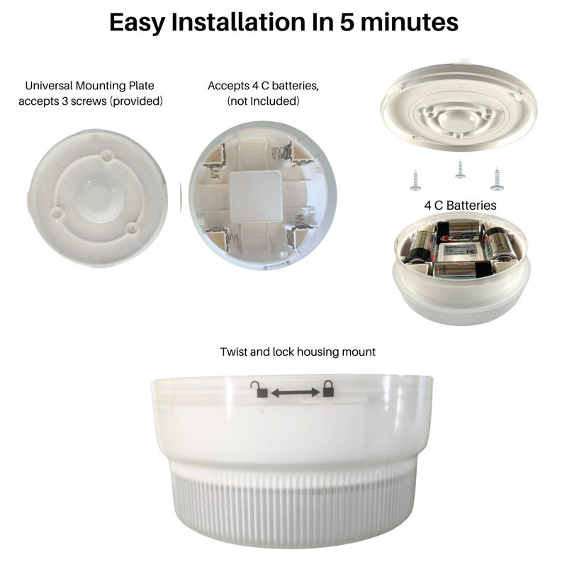 Plastic LED Flush Mount