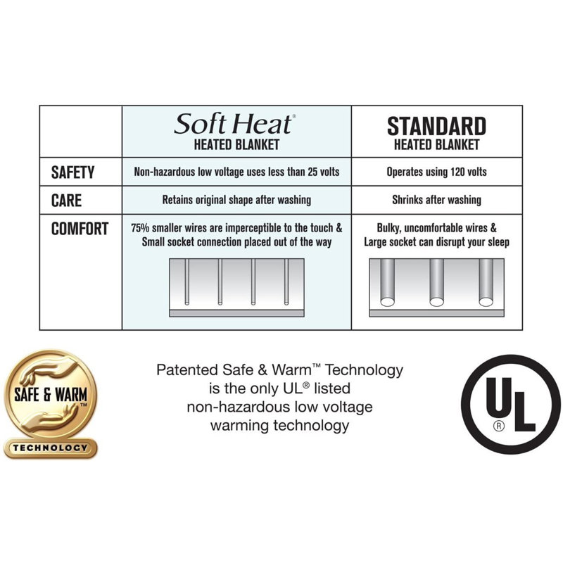 Twin Gray Microfleece Electric Heated Blanket with Analog Control