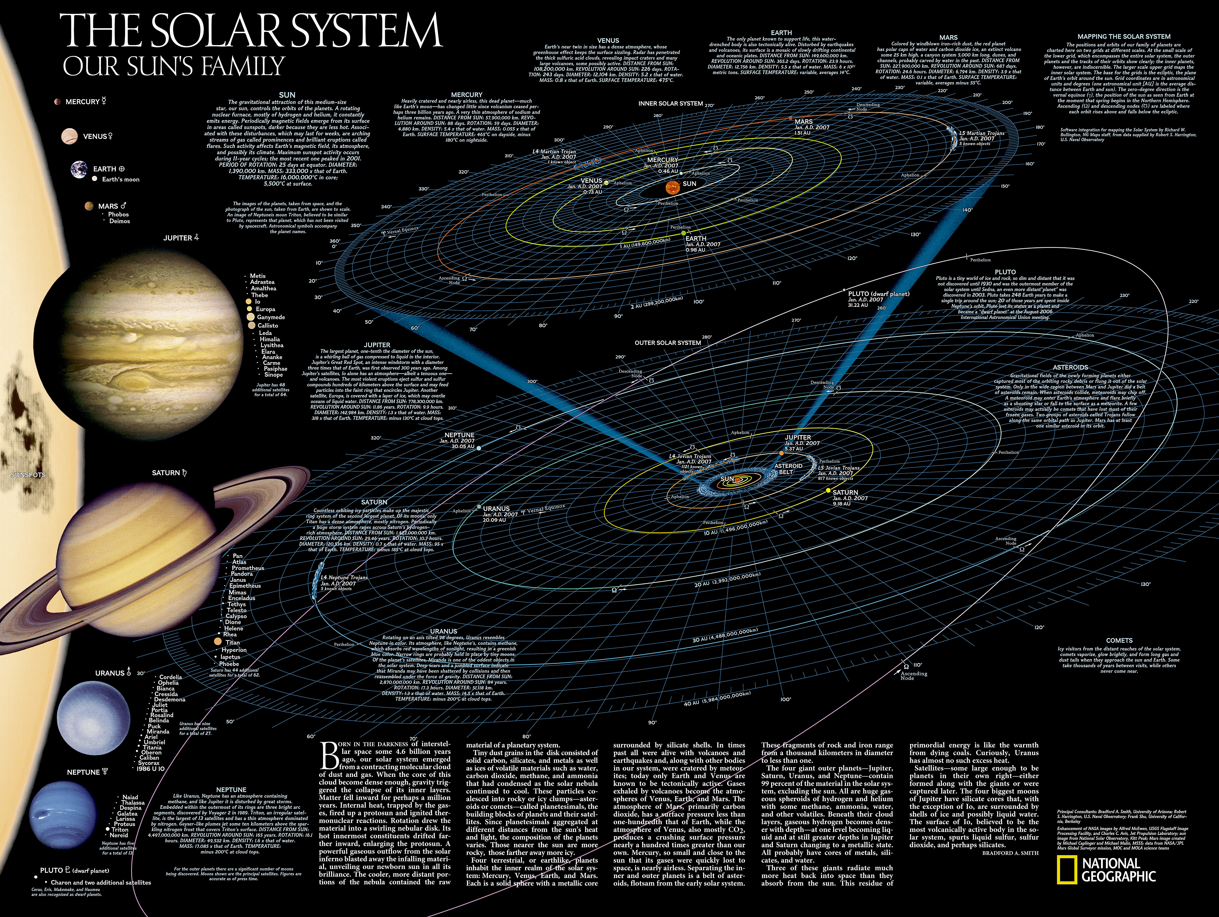 solar system my eco map
