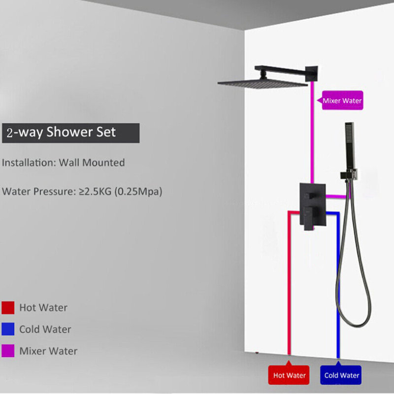 All-In-One Kit with Rough in-Valve