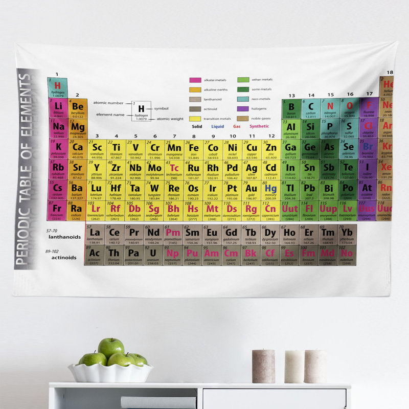 East Urban Home Ambesonne Wall Tapestry, Periodic Table Of Elements PHD ...