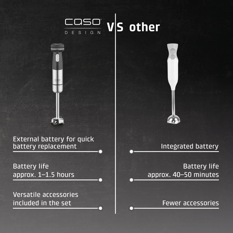 Caso Design Hand Immersion Blender