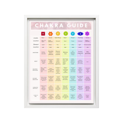 Chakra Guide