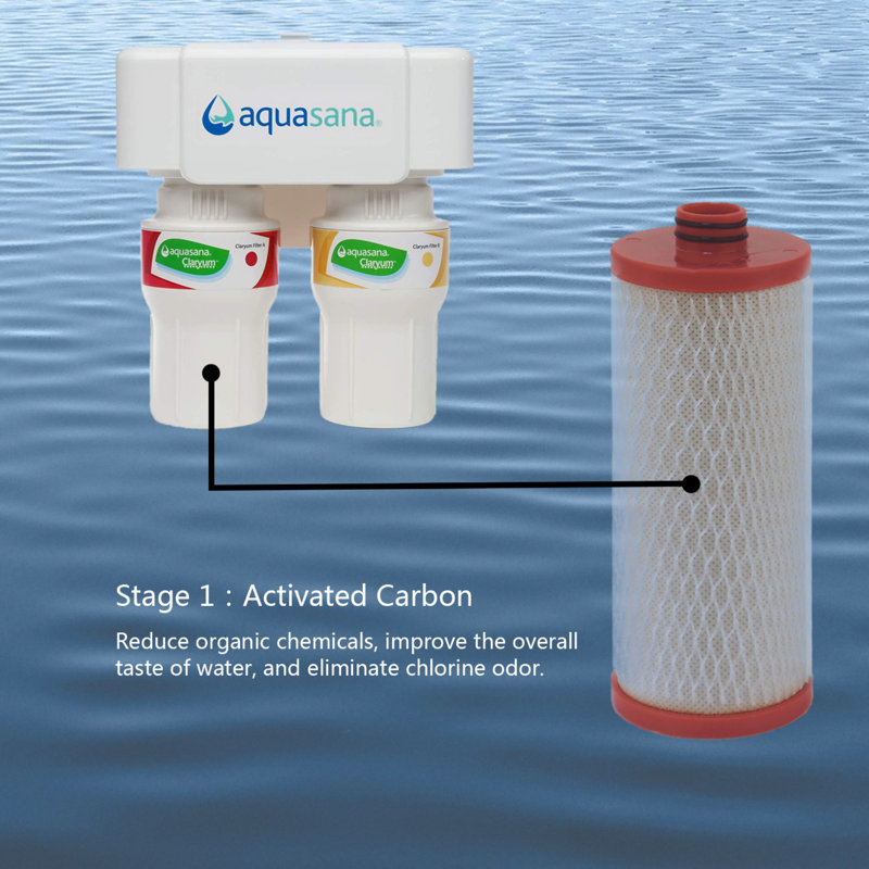 Waterspecialist Replacement For AQ-5200R Under Sink Water Filter, 500 Gallons Filter Life, Fit AQ-5200