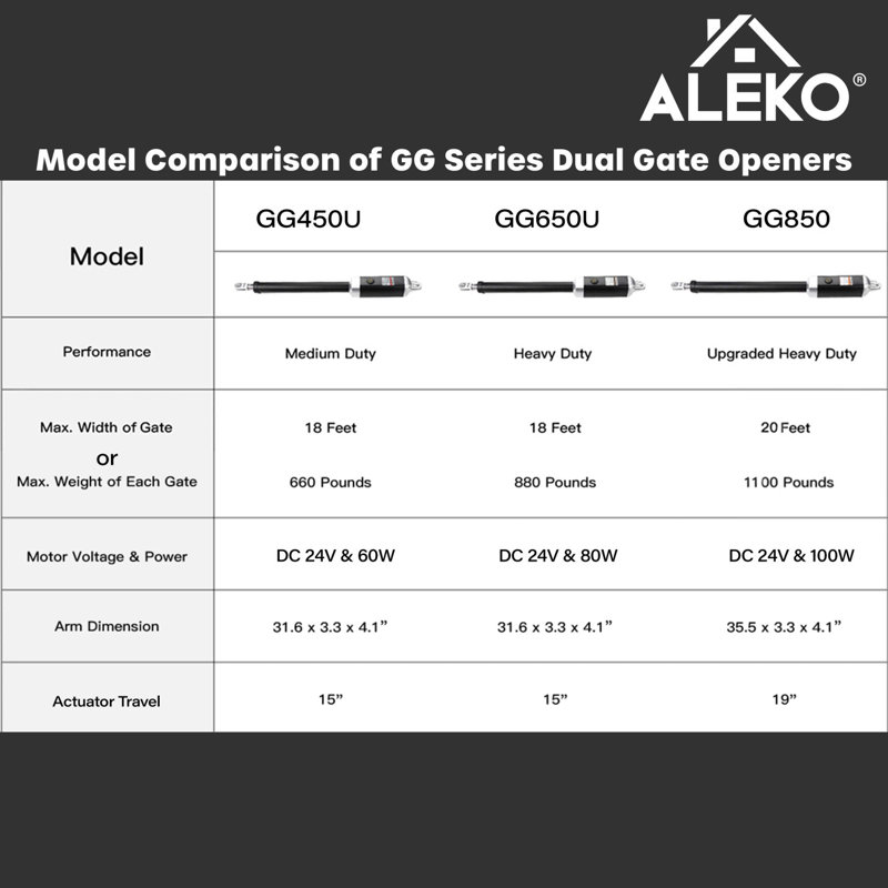 Aleko Dual Swing Gate Opener with Solar Kit and Battery Backup