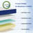6" Gel Memory Foam Mattress Queen Size, Portable Tri-folding Mattress with Removable Cover-1333696032-1333696033