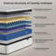 Matelas hybride moyen 12 po avec mousse à mémoire de forme et matelas dans une boîte-703242678-703242677