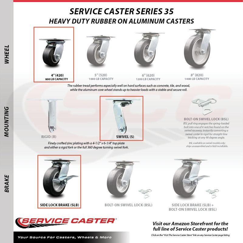 Caoutchouc sur roulettes en aluminium