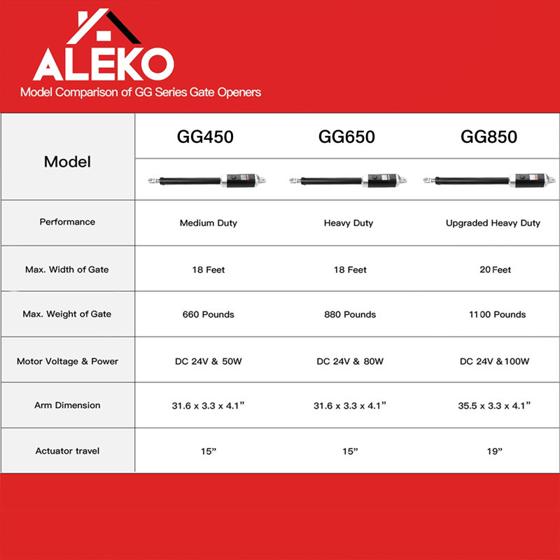 ALEKO Black and Silver Replacement Actuator for Swing Gate Opener