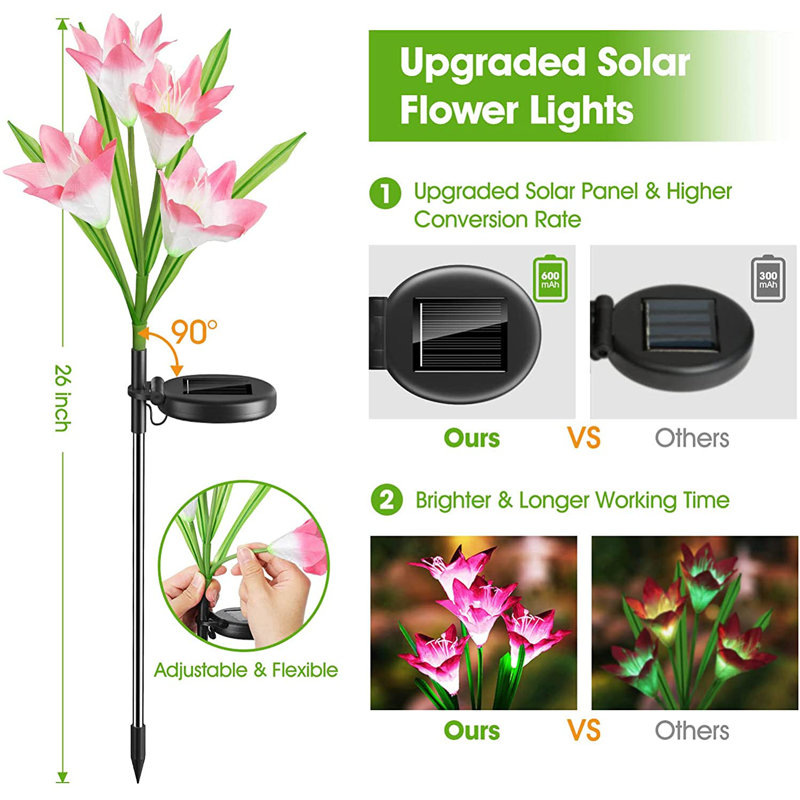 Low Voltage Solar Powered Integrated LED Pathway Light Pack
