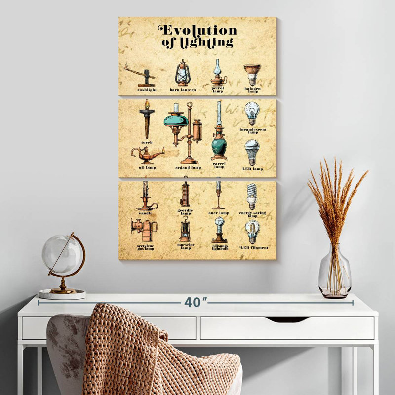 Senne Evolution Of Lighting Chart, 32" H x 20" W