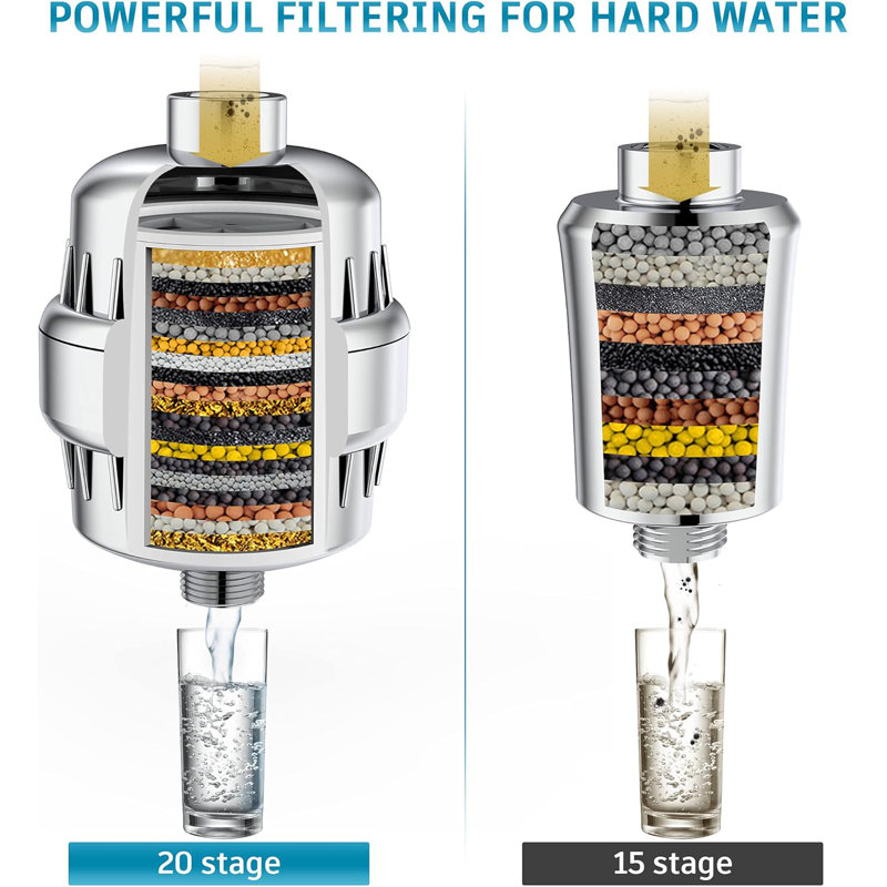 Shower Head With 20 Stage Shower Filter -6 Settings Filtered Shower Head For Hard Water,2 Pcs Water Softener Filter Cartridge For Remove Chlorine And Harmful Substances