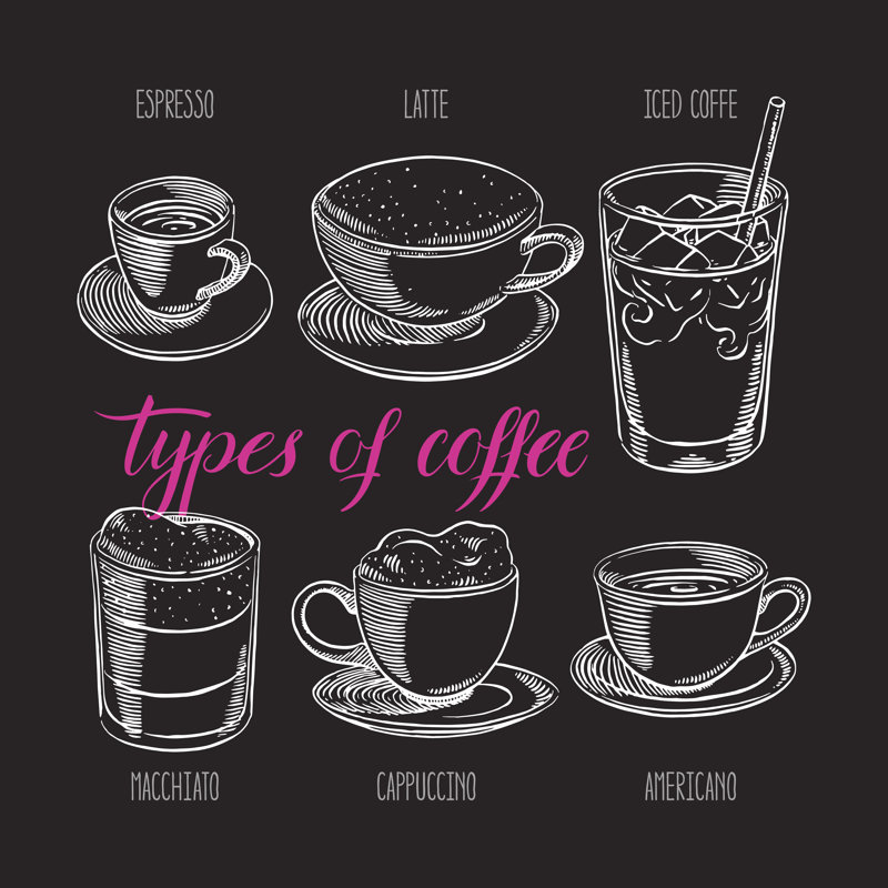 Types Of Coffee - Wrapped Canvas Print, 30cm H x 30cm W x 3.8cm D