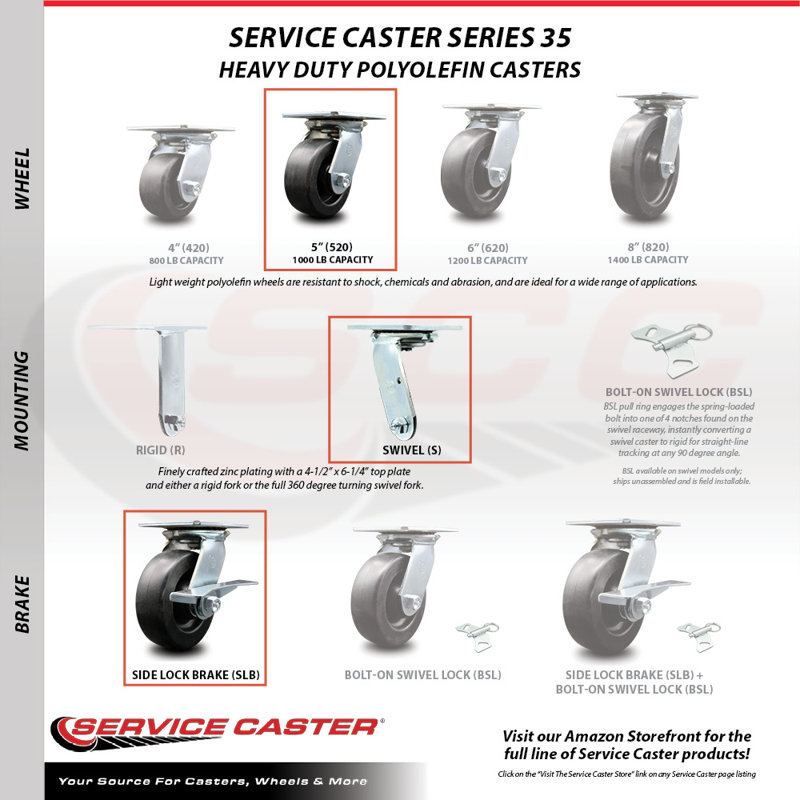 Heavy Duty Polyolefin Caster