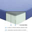 7Inch Mattress And Pillow Set Breathable Fabric Gel-Infused Memory Foam Mattress, Mattress In A Box-116156787