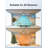 52 Inch Indoor Ceiling Fans With Lights And Remote Control, 6 Speeds Slient Reversible DC Motor, 3 Color Dimmable LED Light, Timer, 5 Blades-1095717387