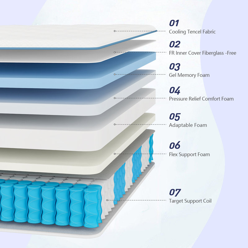 Matelas à ressorts en mousse à mémoire de forme 14 pouces, Grand lit