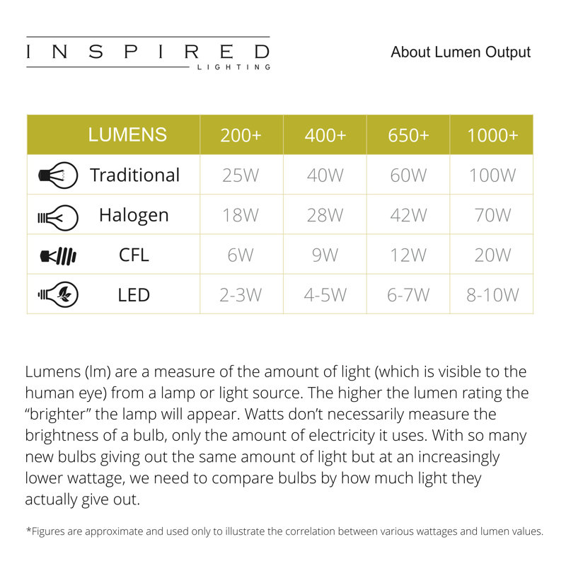 Pisces LED Flush Mount