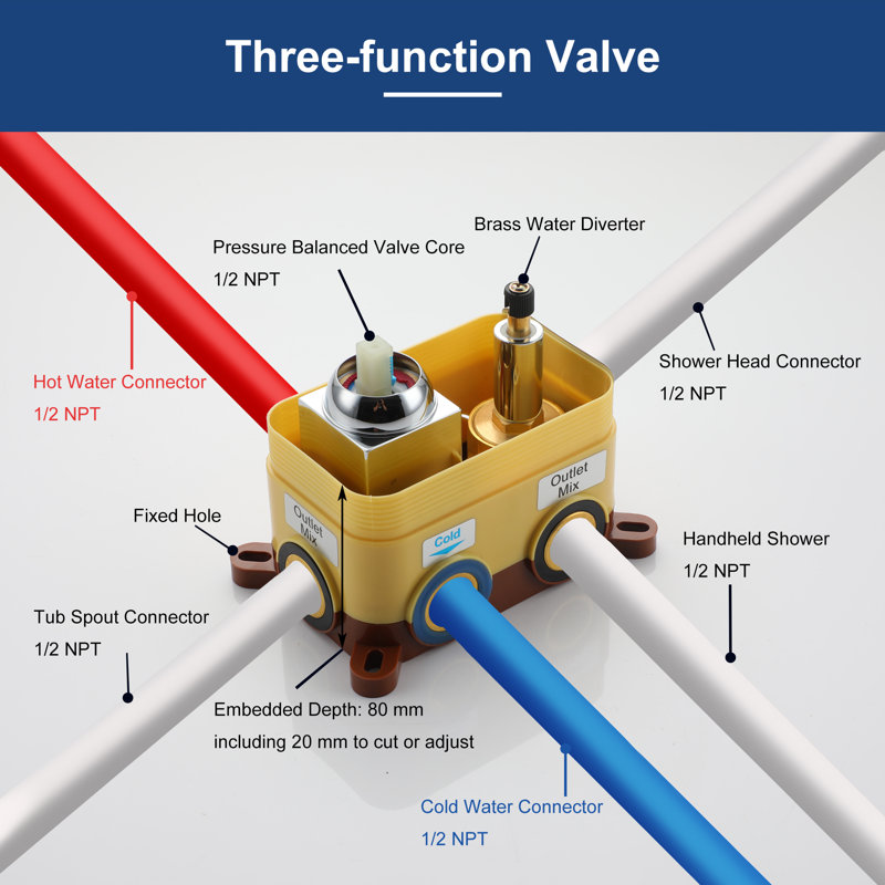 All-In-One Kit with Rough in-Valve, Chrome
