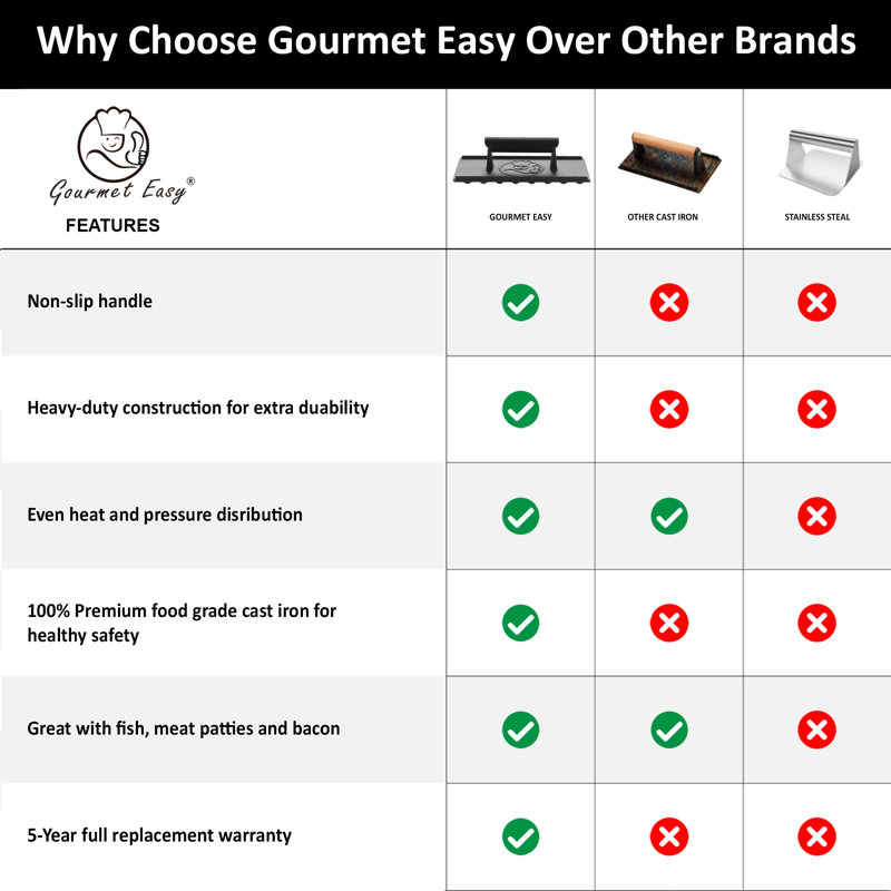 Gourmet Easy Non-stick Cast Iron Grill Press