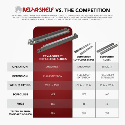 Rev-A-Shelf Two-Tier Sold Surface Pull Out Organizers with Soft Close