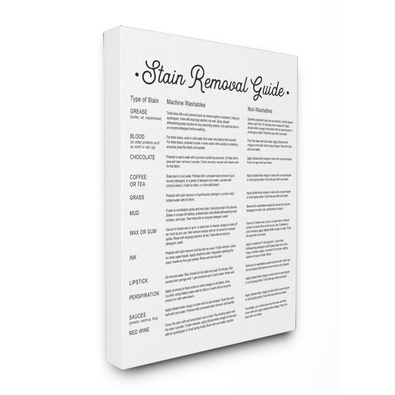 " Stain Removal Guide ", 40" H x 30" W, Wrapped Canvas
