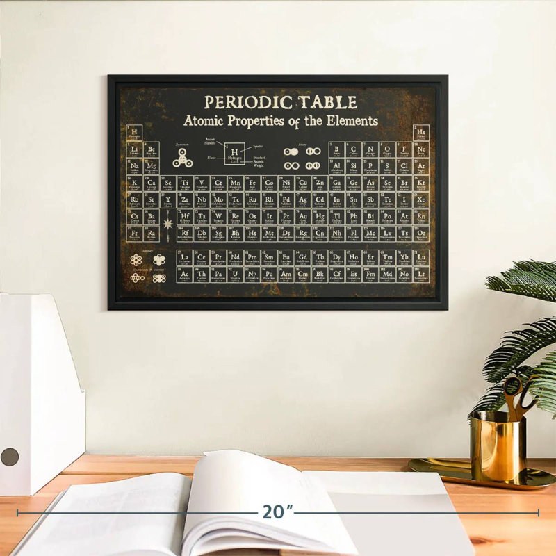 Periodic Table II, 9" H x 13" W
