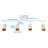 LED Adjustable 4-Head Ceiling Track Spotlight Dimmable, 5 Color Temperatures Selectable-105623029