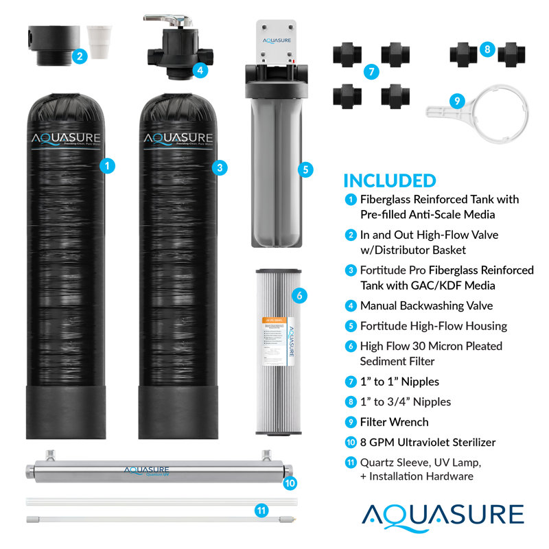 Serene Lite Filtration System