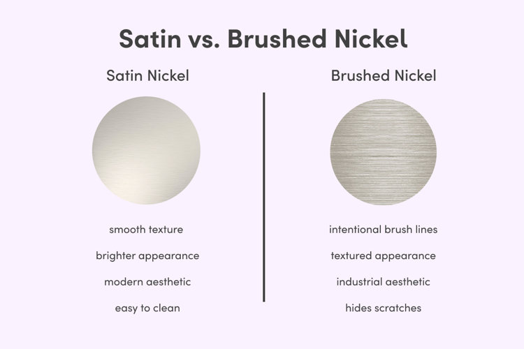 comparison infographic of satin nickel vs. brushed nickel in terms of texture, appearance, aesthetic, and maintenance needs