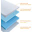 Surmatelas en mousse viscoélastique gélifiée, surmatelas extra ferme-1917536522-1917536521