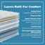 Matelas hybride de qualité supérieure Premium Premium-961176176