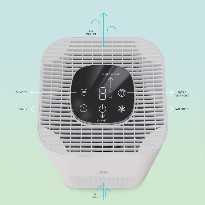 Verapure VP-200 HEPA Air Purifier, 355 sq. ft. 