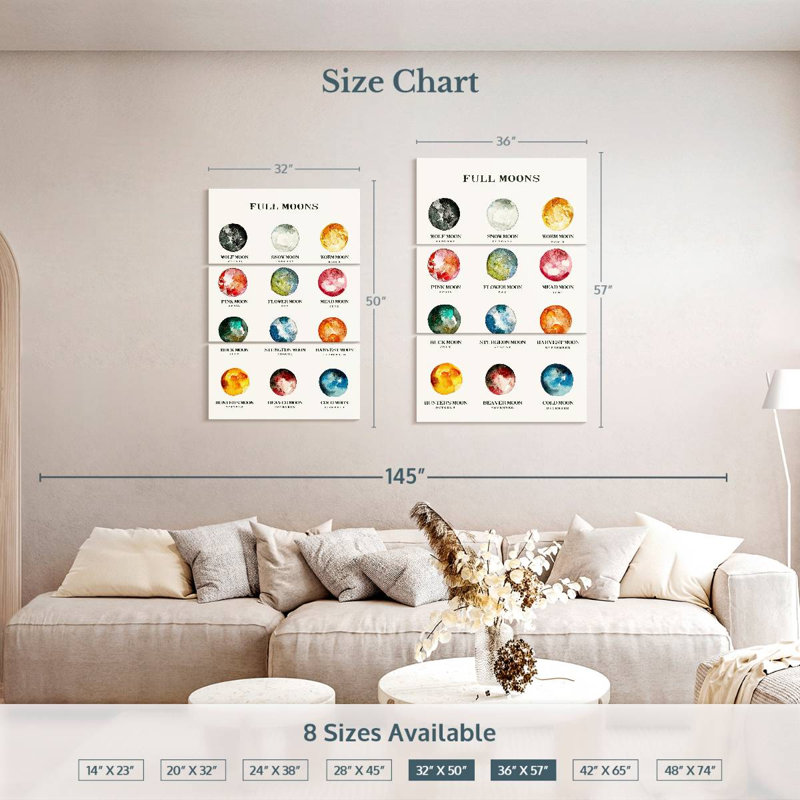 Oberle Full Moons Chart, 50" H x 32" W