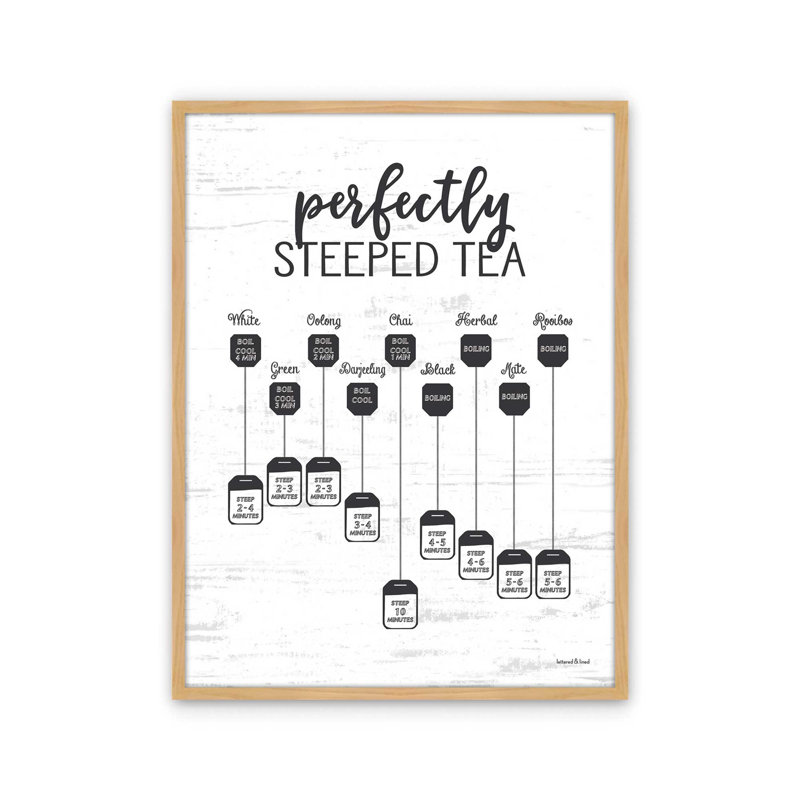 «Perfectly Steeped Tea» par Art texturé, L 24 po x H 32 po, Tanné, Impression encadrée