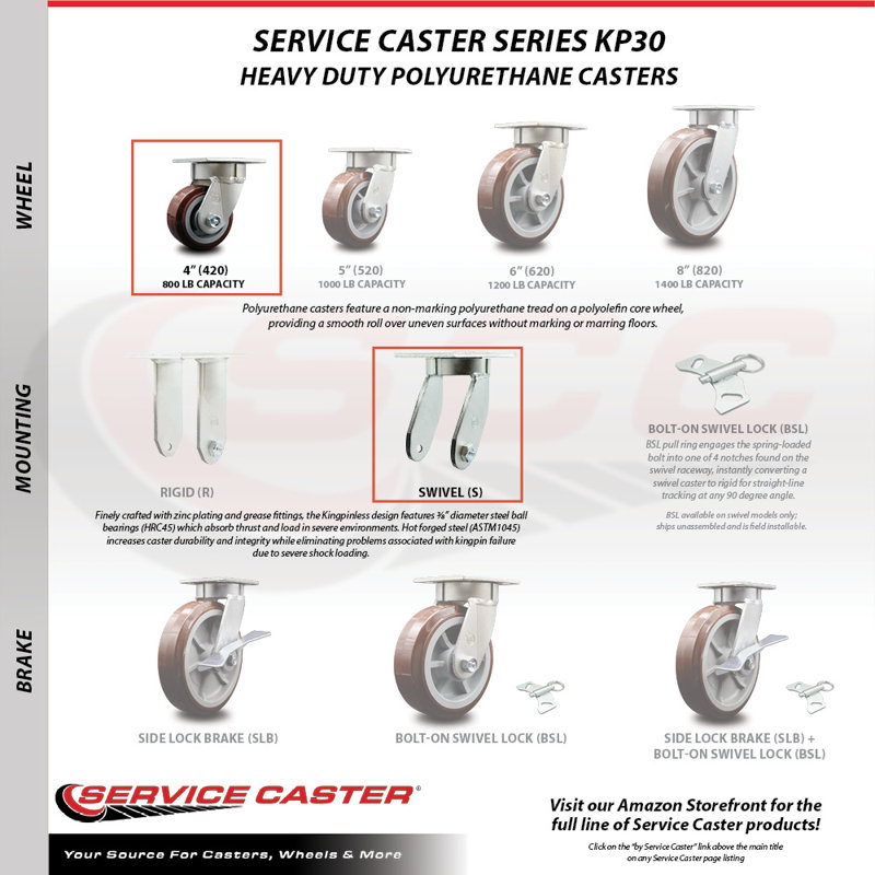Kingpinless Poly on Polyolefin Swivel Caster