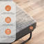 Matelas pour canapé-lit Queen Size - 147 x 183 x 7,6 cm - Mousse - 1 pièce - Canapé-lit - Gris - Grande compatibilité et dimensions standards