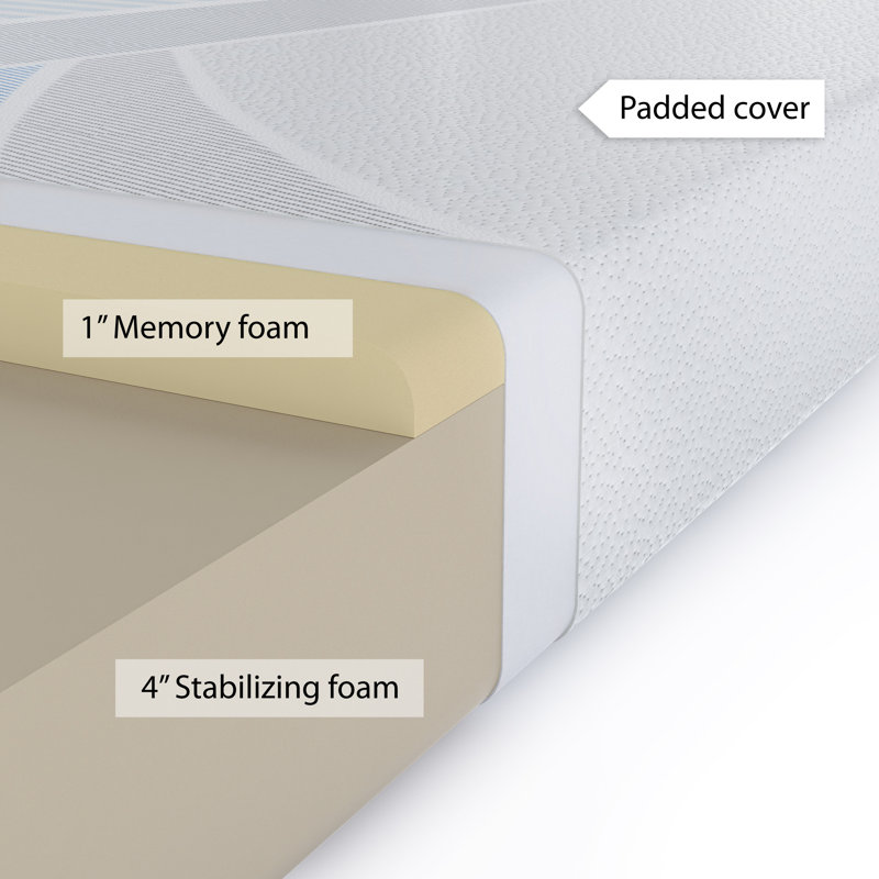 Matelas moyen en mousse viscoélastique 5 "Kauffman, Plein