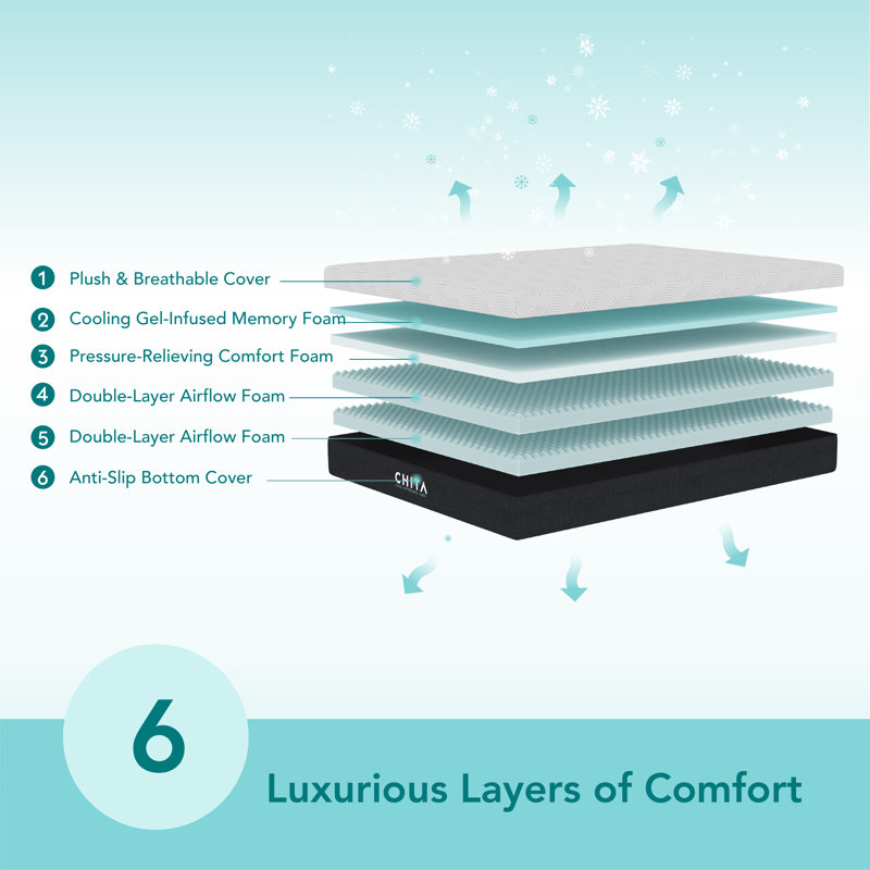 10'' Medium Gel Memory Foam Mattress, Twin