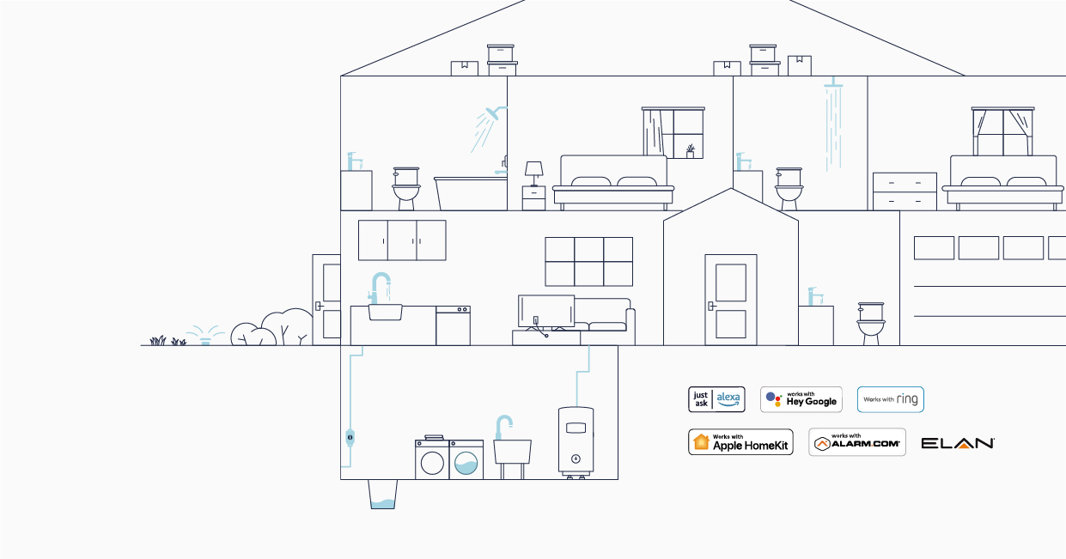 Whole Home Platform Integration