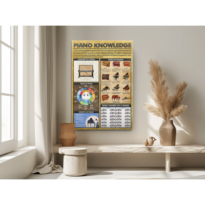 Guitar Knowledge, Cords Knowledge Fun Educational Decoration For Mens Cave, Painting Reproduction
