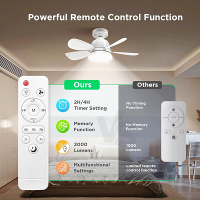 Ventilateur avec télécommande: petits ventilateurs de plafond de 18 po avec ...