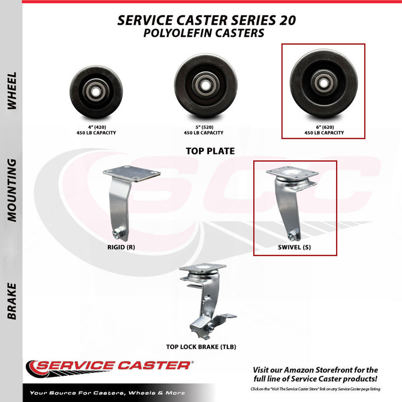 Polyolefin Caster